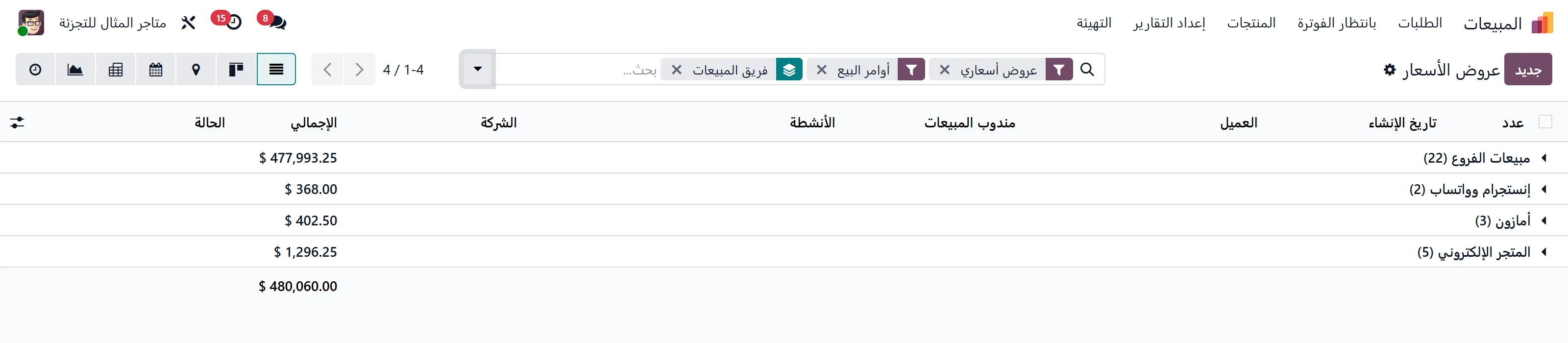 Orders grouped by sales channel in Odoo